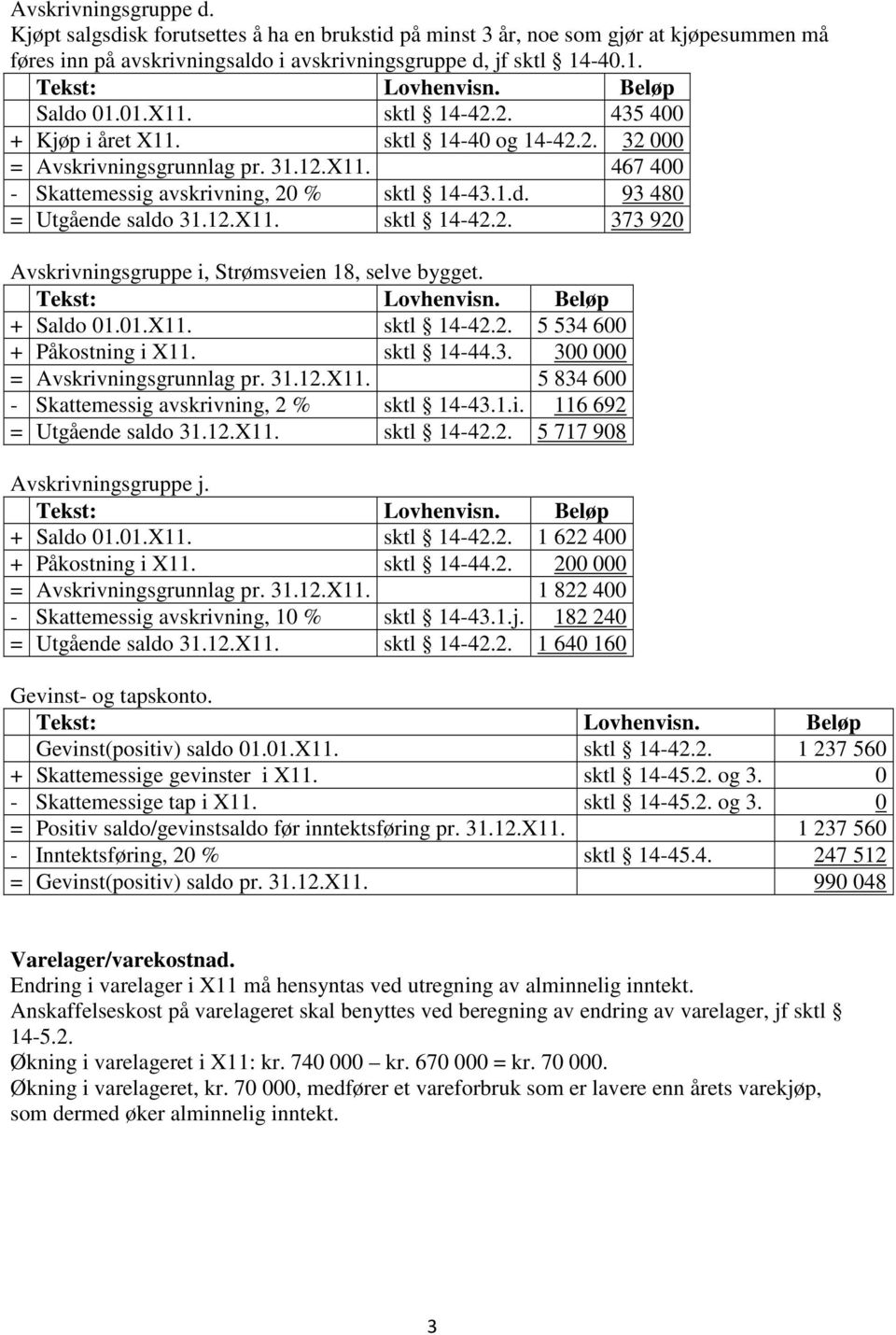 2. 373 920 Avskrivningsgruppe i, Strømsveien 18, selve bygget. + Saldo 01.01.X11. sktl 14-42.2. 5 534 600 + Påkostning i X11. sktl 14-44.3. 300 000 = Avskrivningsgrunnlag pr. 31.12.X11. 5 834 600 - Skattemessig avskrivning, 2 % sktl 14-43.