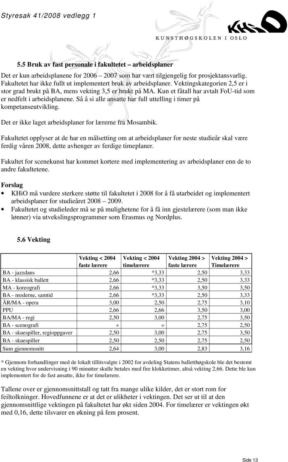 Kun et fåtall har avtalt FoU-tid som er nedfelt i arbeidsplanene. Så å si alle ansatte har full uttelling i timer på kompetanseutvikling. Det er ikke laget arbeidsplaner for lærerne fra Mosambik.