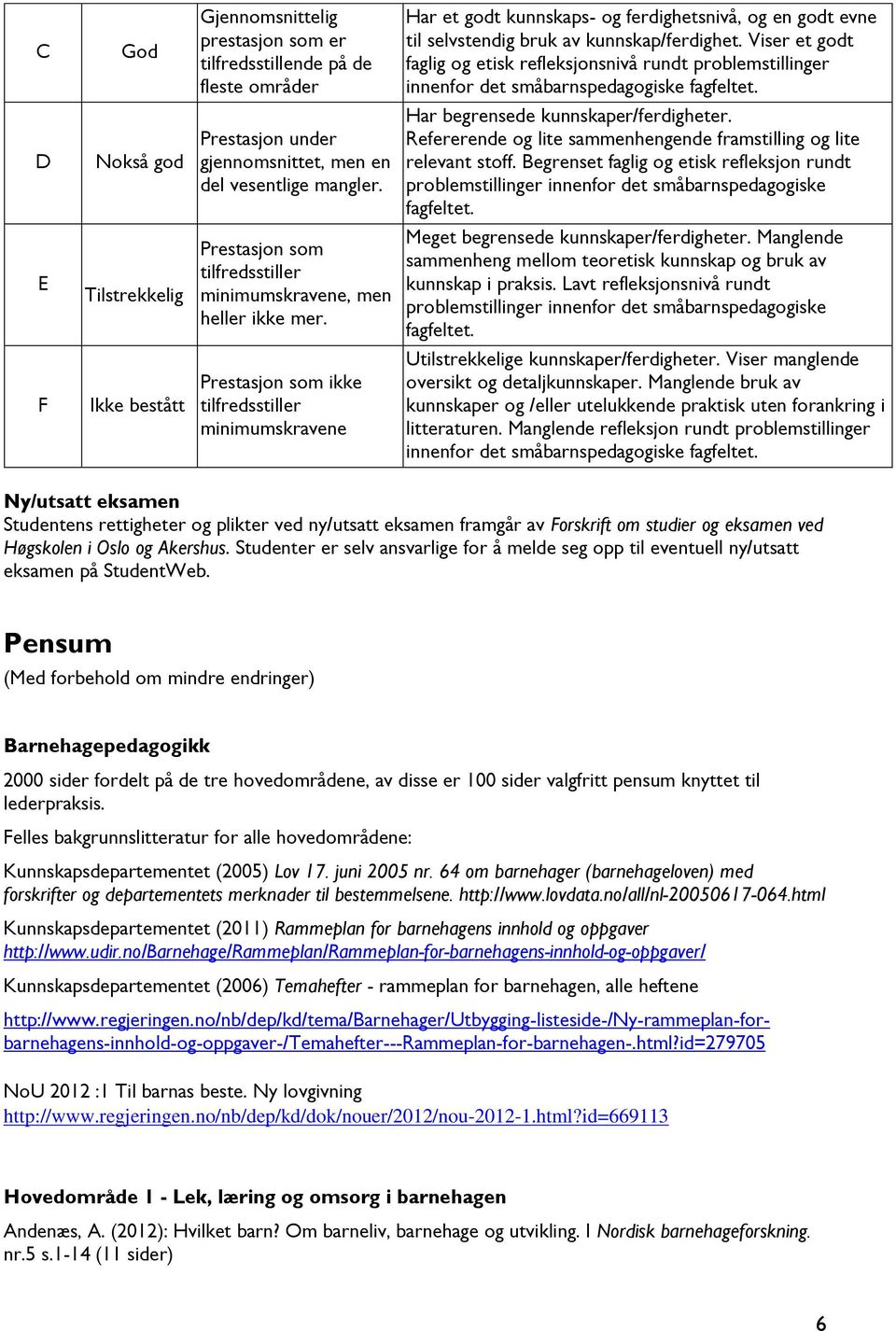 Prestasjon som ikke tilfredsstiller minimumskravene Har et godt kunnskaps- og ferdighetsnivå, og en godt evne til selvstendig bruk av kunnskap/ferdighet.