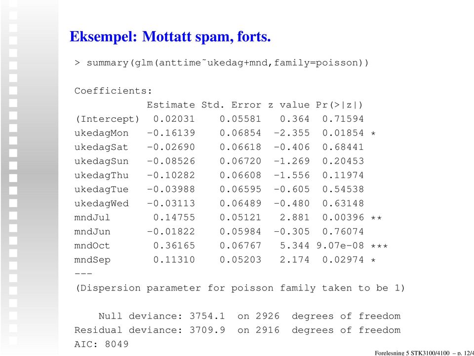 01854 * ukedagsat -0.02690 0.06618-0.406 0.68441 ukedagsun -0.08526 0.06720-1.269 0.20453 ukedagthu -0.10282 0.06608-1.556 0.11974 ukedagtue -0.03988 0.06595-0.605 0.54538 ukedagwed -0.03113 0.