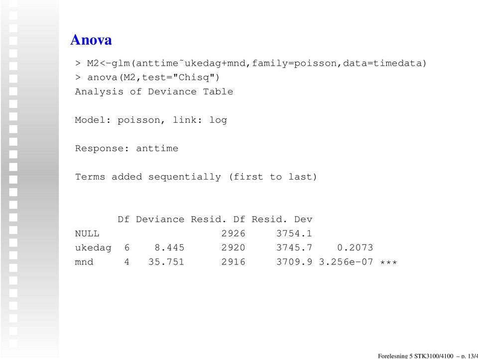 anova(m2,test="chisq") Analysis of Deviance Table Model: poisson, link: log Response: