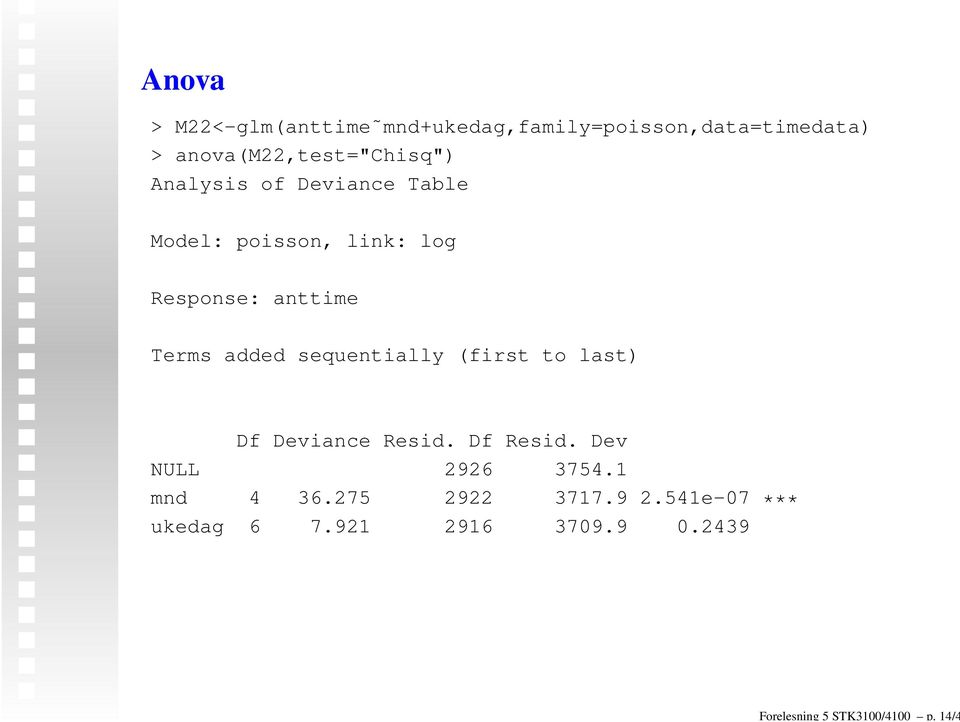 anova(m22,test="chisq") Analysis of Deviance Table Model: poisson, link: log Response: