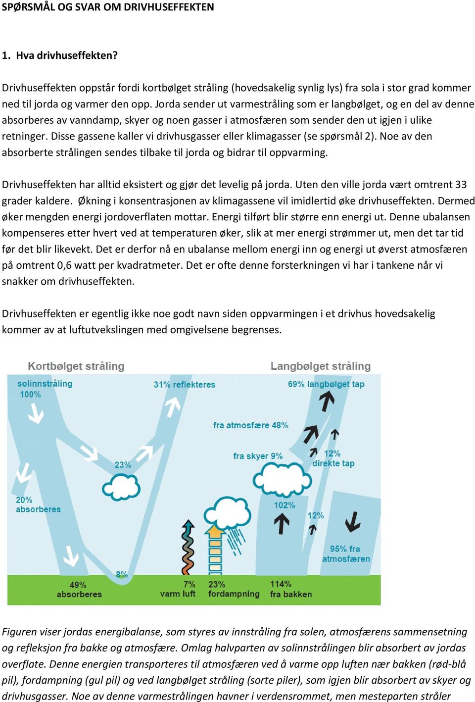 Disse gassene kaller vi drivhusgasser eller klimagasser (se spørsmål 2). Noe av den absorberte strålingen sendes tilbake til jorda og bidrar til oppvarming.