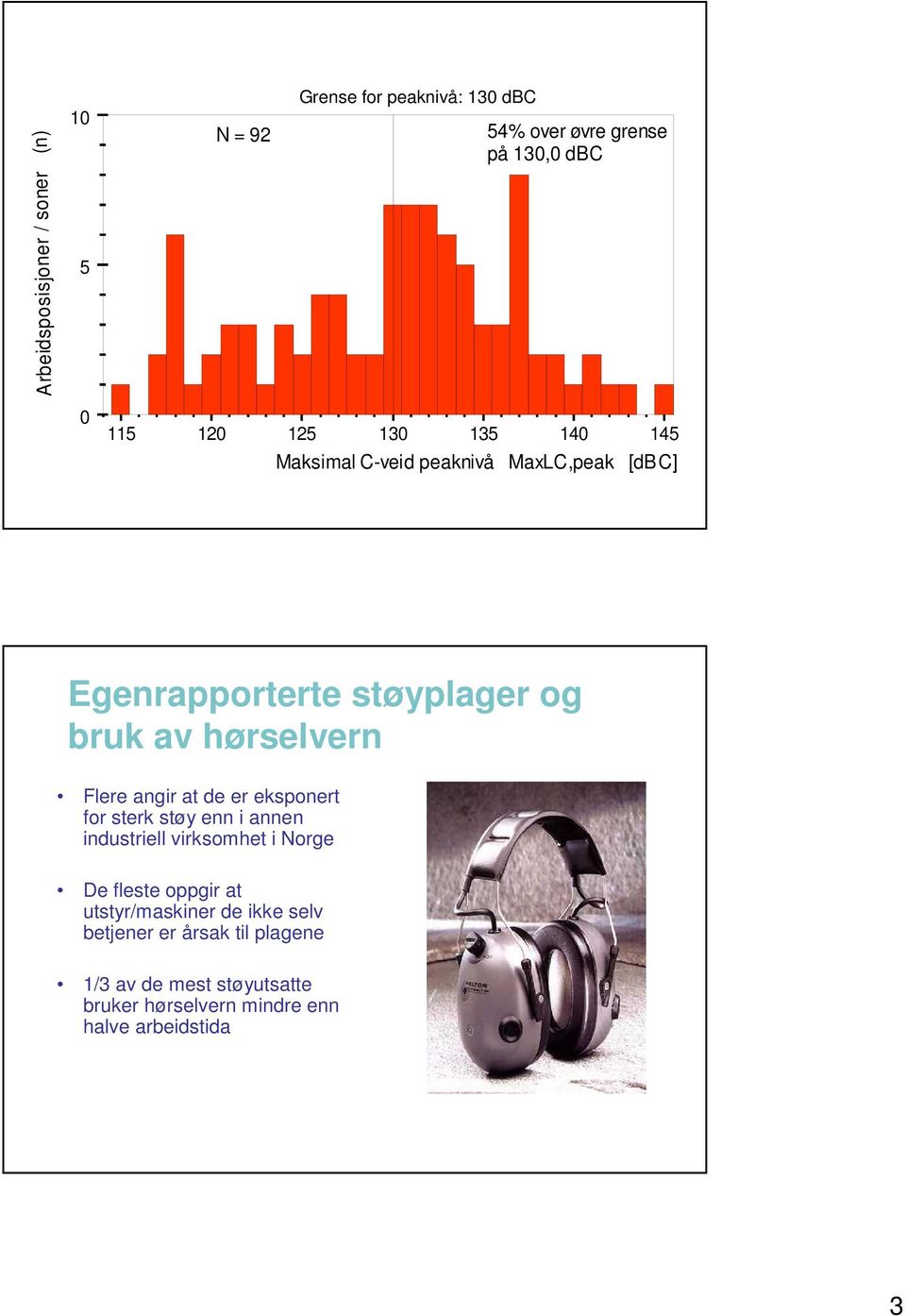 angir at de er eksponert for sterk støy enn i annen industriell virksomhet i Norge De fleste oppgir at