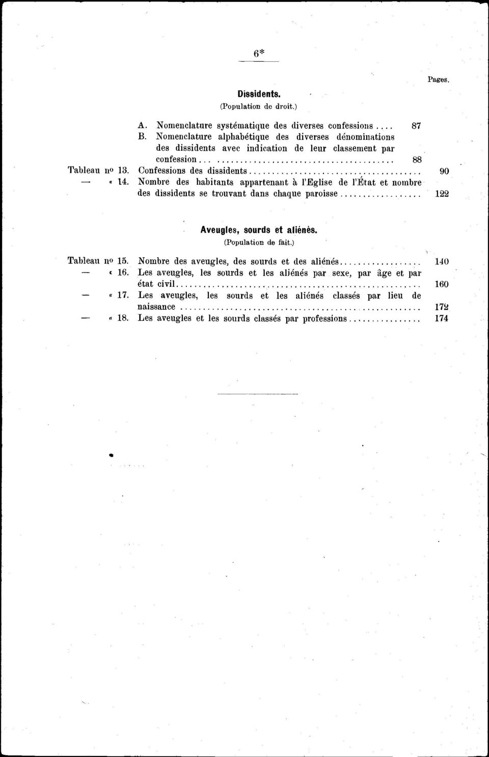 Nombre des habitants appartenant à l'eglise de l'état et nombre des dissidents se trouvant dans chaque paroisse 90 Aveugles, sourds et aliénés. (Population de fait.) Tableau ue 5.