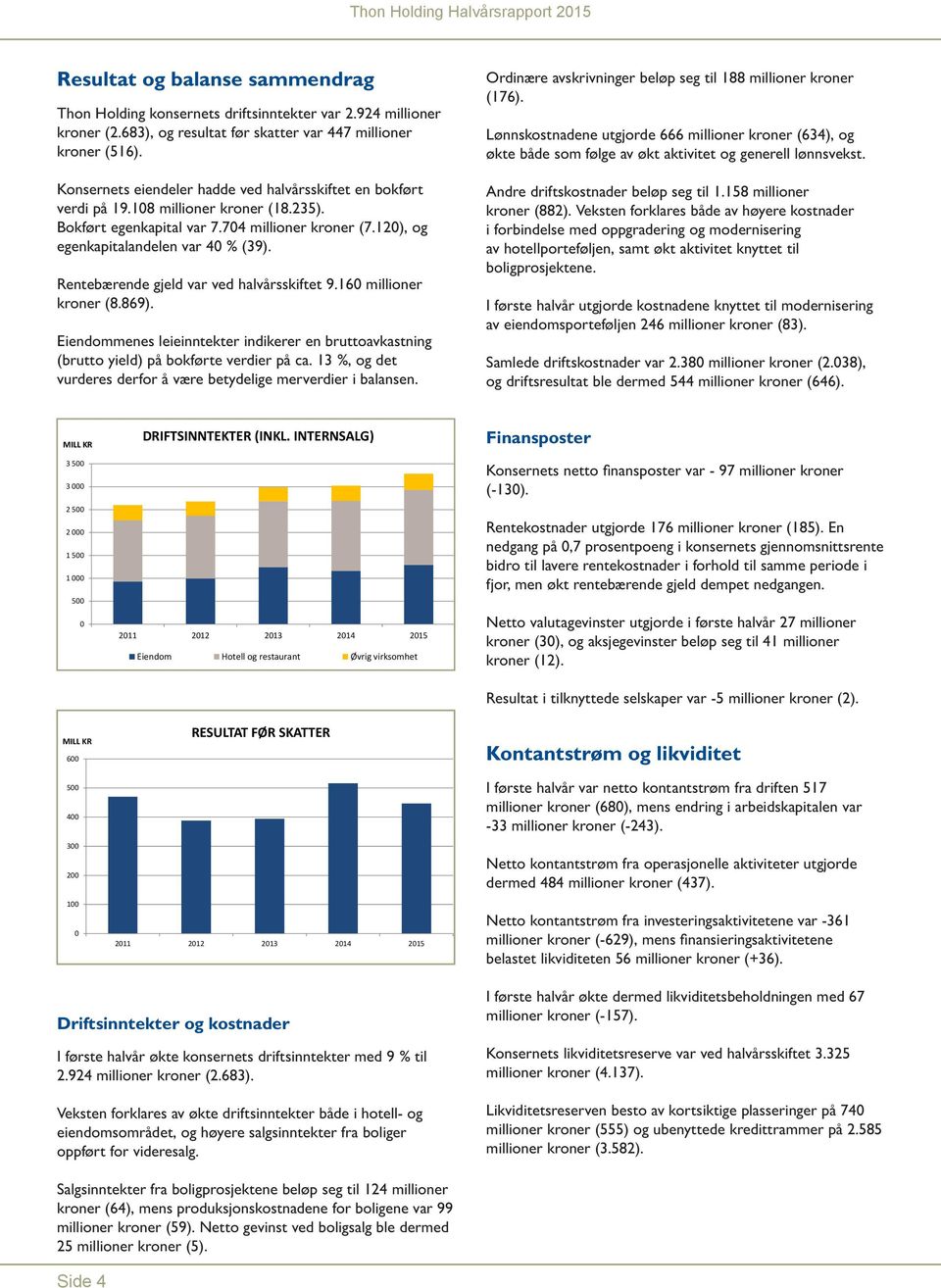 Rentebærende gjeld var ved halvårsskiftet 9.16 millioner kroner (8.869). Eiendommenes leieinntekter indikerer en bruttoavkastning (brutto yield) på bokførte verdier på ca.