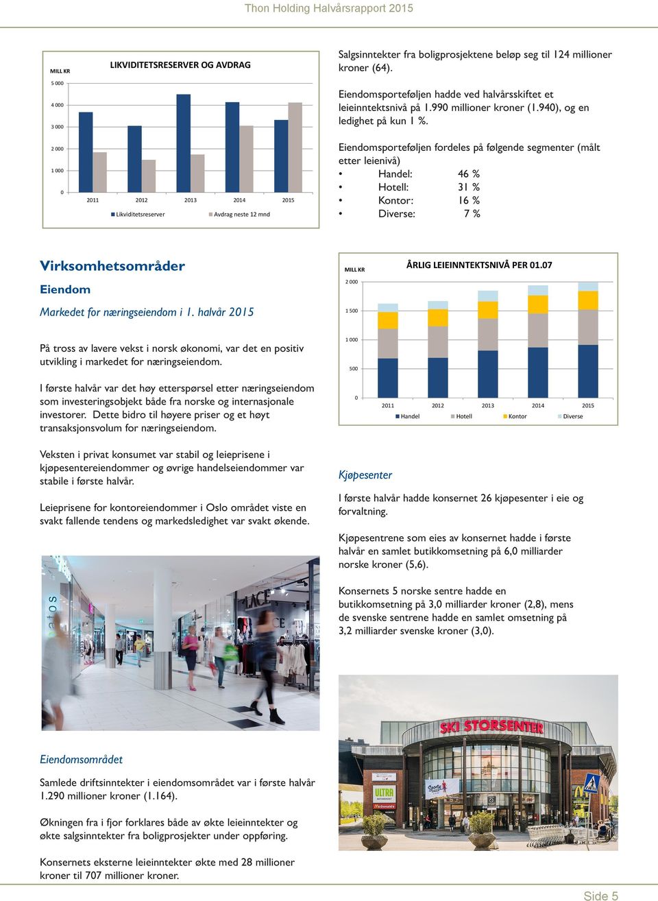 Eiendomsporteføljen fordeles på følgende segmenter (målt etter leienivå) Handel: 46 % Hotell: 31 % Kontor: 16 % Diverse: 7 % Graf 4 Virksomhetsområder Eiendom Markedet for næringseiendom i 1.