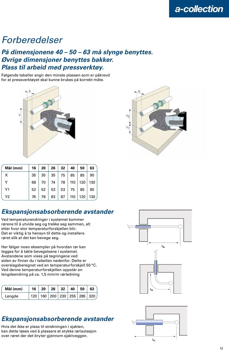 Mål (mm) 16 20 26 32 40 50 63 X 35 35 35 75 85 85 90 Y 68 70 74 78 110 120 130 Y1 52 52 53 53 75 85 90 Y2 76 78 83 87 110 120 130 Ekspansjonsabsorberende avstander Ved temperaturendringer i systemet