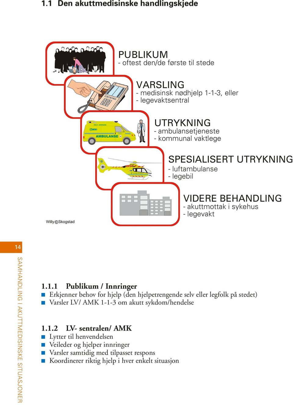 akuttmedisinske situasjoner 1.