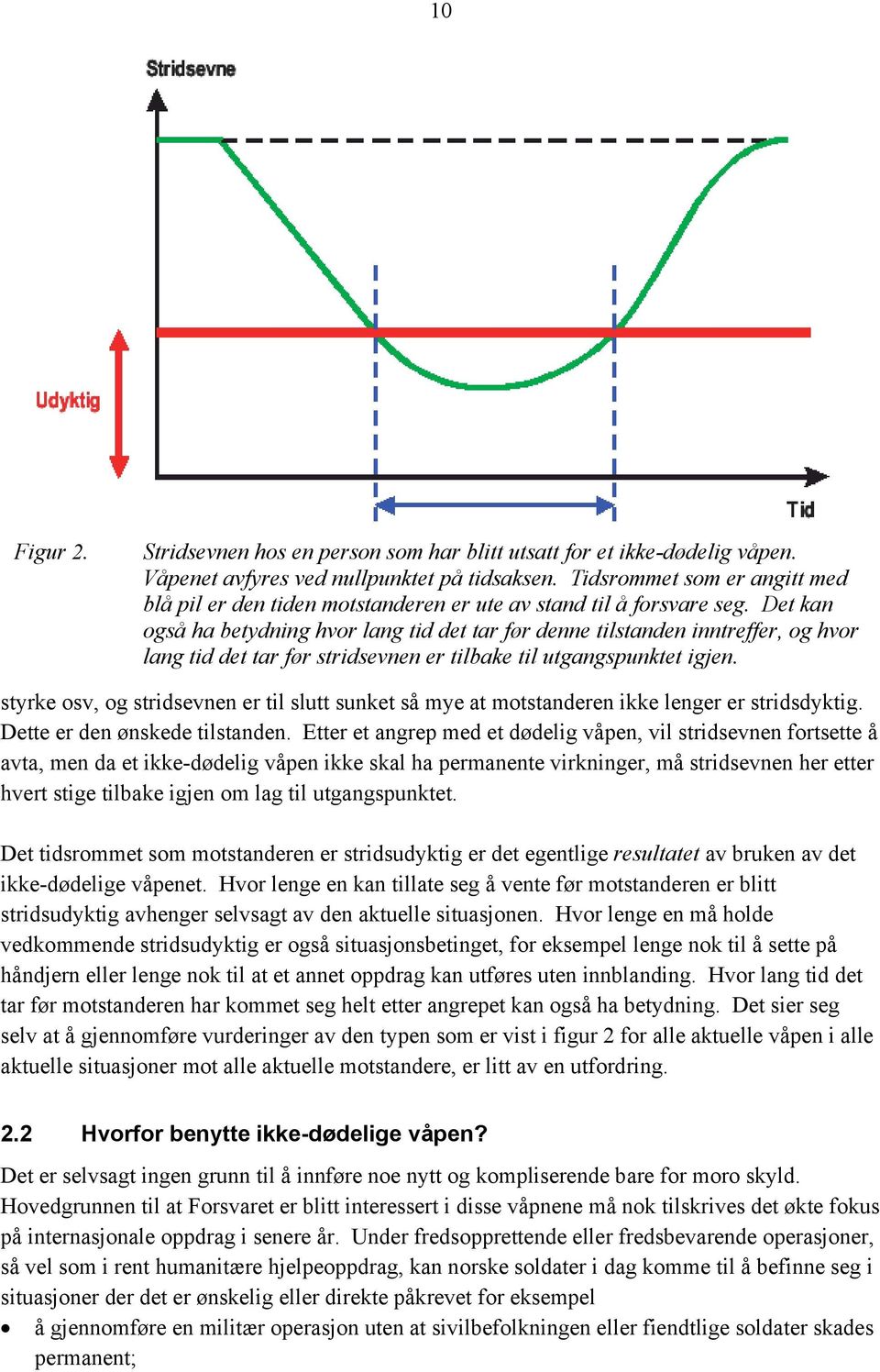 Det kan også ha betydning hvor lang tid det tar før denne tilstanden inntreffer, og hvor lang tid det tar før stridsevnen er tilbake til utgangspunktet igjen.