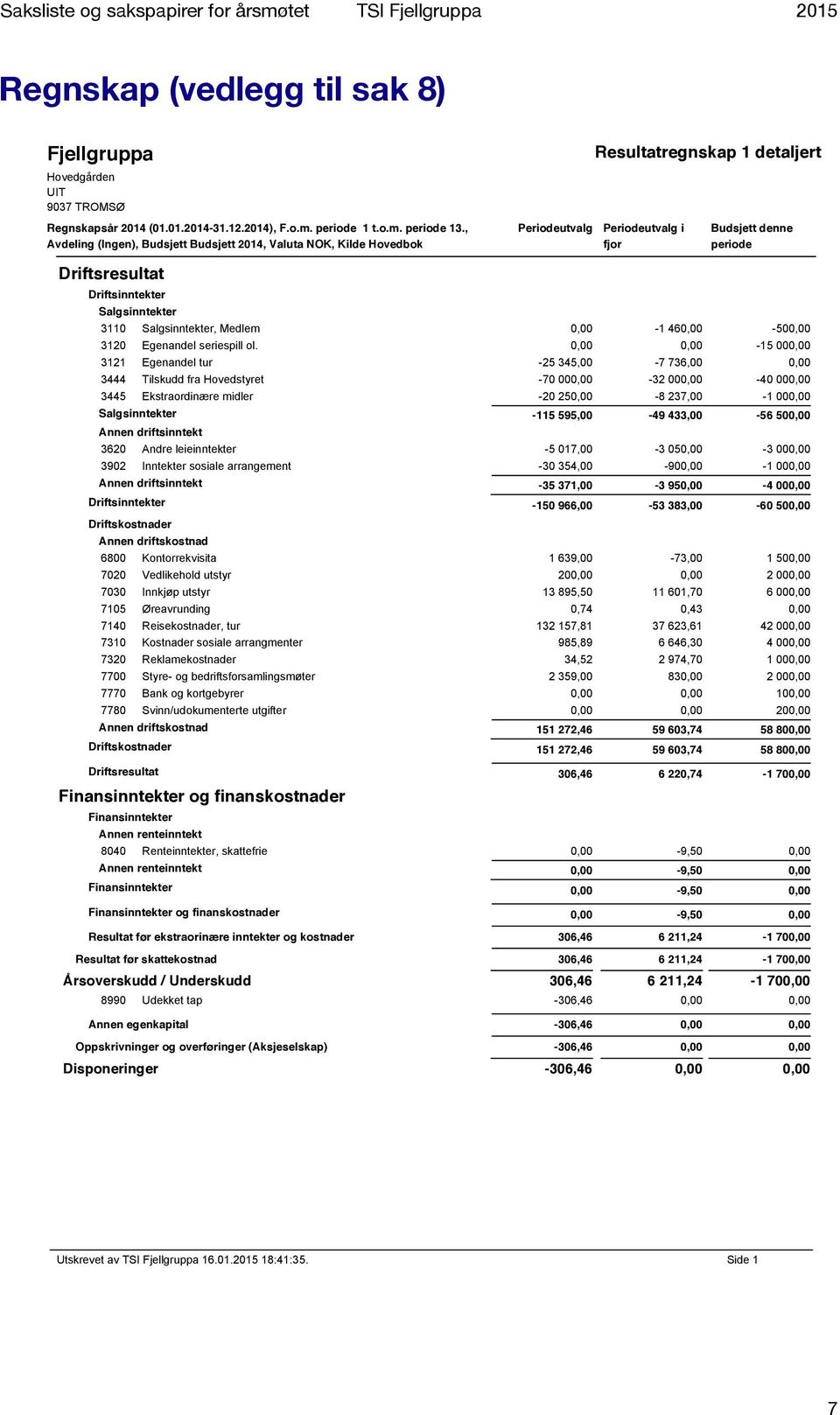 Salgsinntekter 3110 Salgsinntekter, Medlem 0,00-1 460,00-500,00 3120 Egenandel seriespill ol.