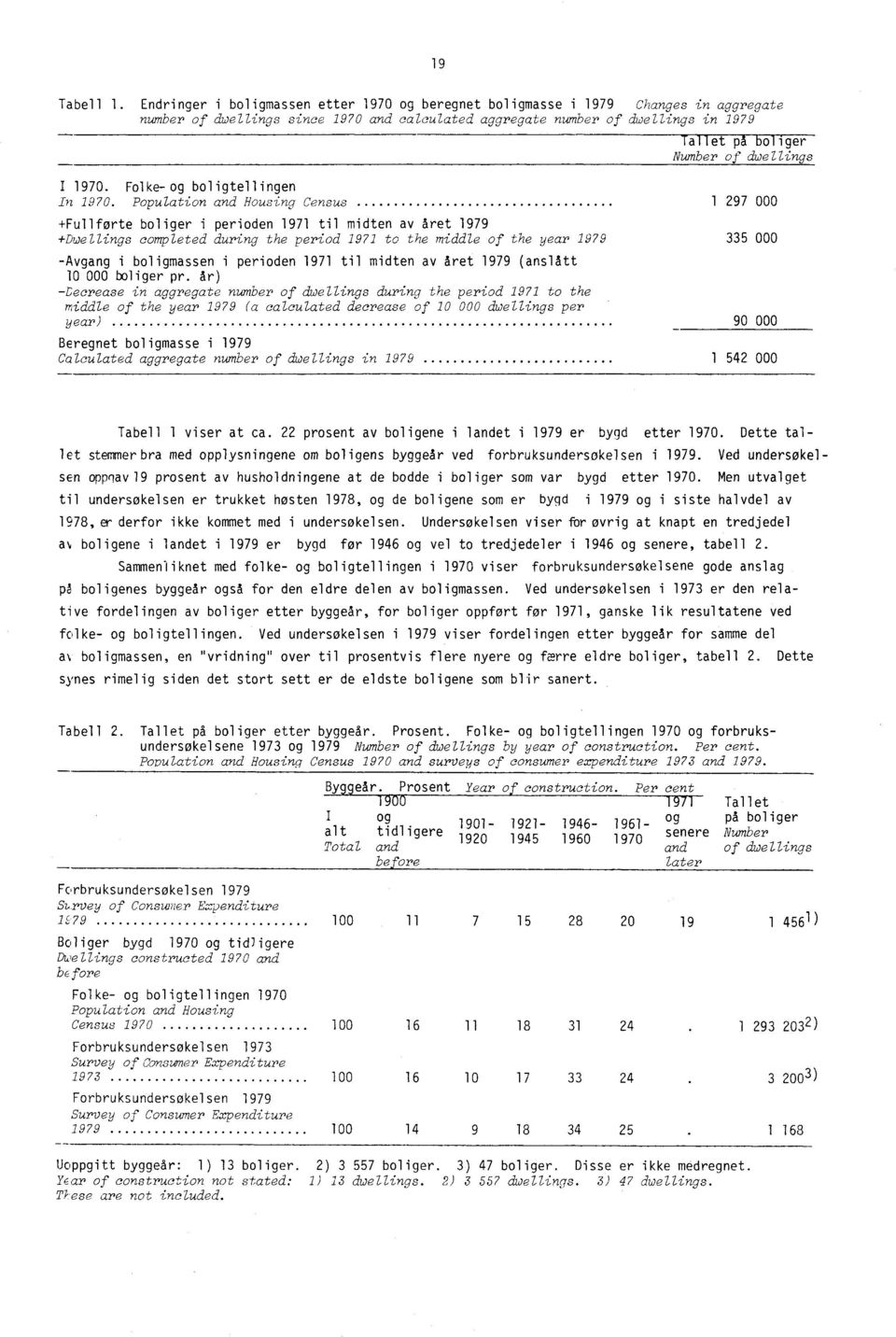 dwellings I 1970. Folke- og boligtellingen In 1970.