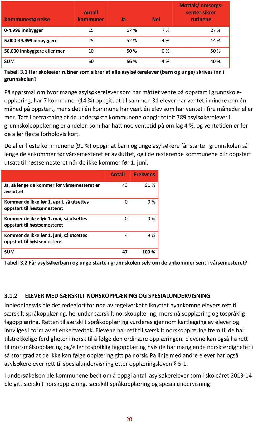 På spørsmål om hvor mange asylsøkerelever som har måttet vente på oppstart i grunnskoleopplæring, har 7 kommuner (14 %) oppgitt at til sammen 31 elever har ventet i mindre enn én måned på oppstart,