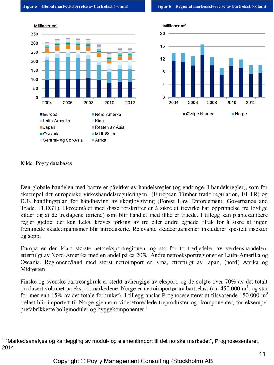 databases Den globale handelen med bartre er påvirket av handelsregler (og endringer I handelsregler), som for eksempel det europeiske virkeshandelsreguleringen (European Timber trade regulation,