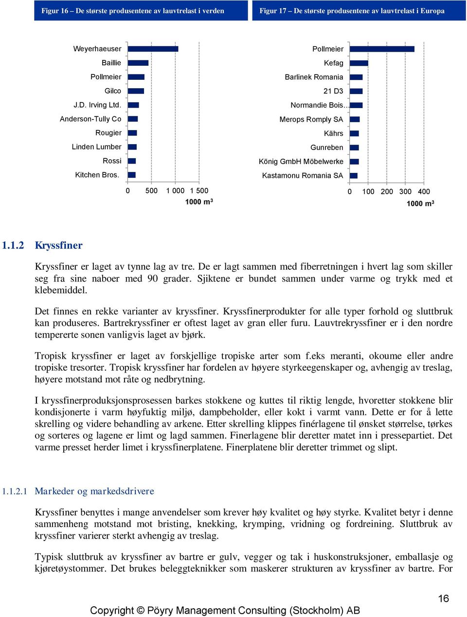 Pollmeier Kefag Barlinek Romania 21 D3 Normandie Bois Merops Romply SA Kährs Gunreben König GmbH Möbelwerke Kastamonu Romania SA 0 500 1 000 1 500 0 100 200 300 400 1000 m 3 1000 m 3 1.1.2 Kryssfiner Kryssfiner er laget av tynne lag av tre.