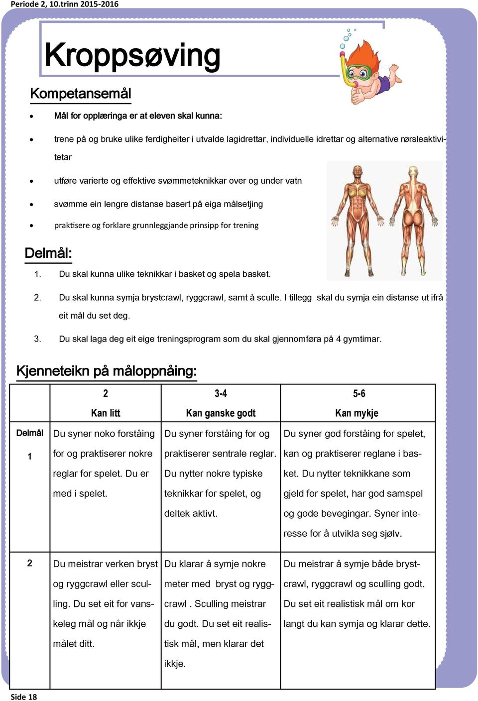 Du skal kunna ulike teknikkar i basket og spela basket. 2. Du skal kunna symja brystcrawl, ryggcrawl, samt å sculle. I tillegg skal du symja ein distanse ut ifrå eit mål du set deg. 3.