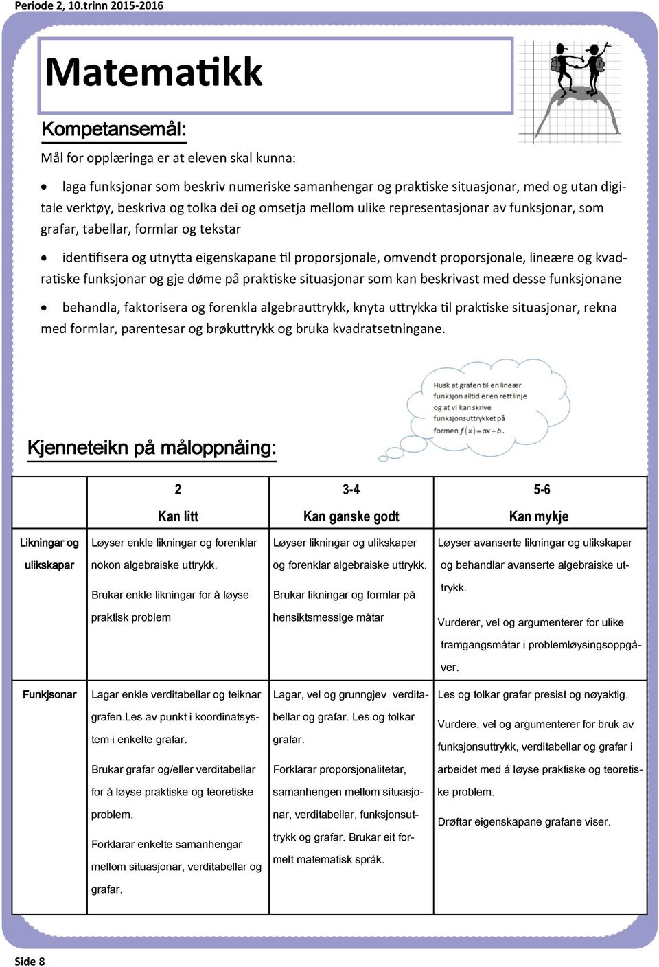 funksjonar og gje døme på praktiske situasjonar som kan beskrivast med desse funksjonane behandla, faktorisera og forenkla algebrauttrykk, knyta uttrykka til praktiske situasjonar, rekna med formlar,