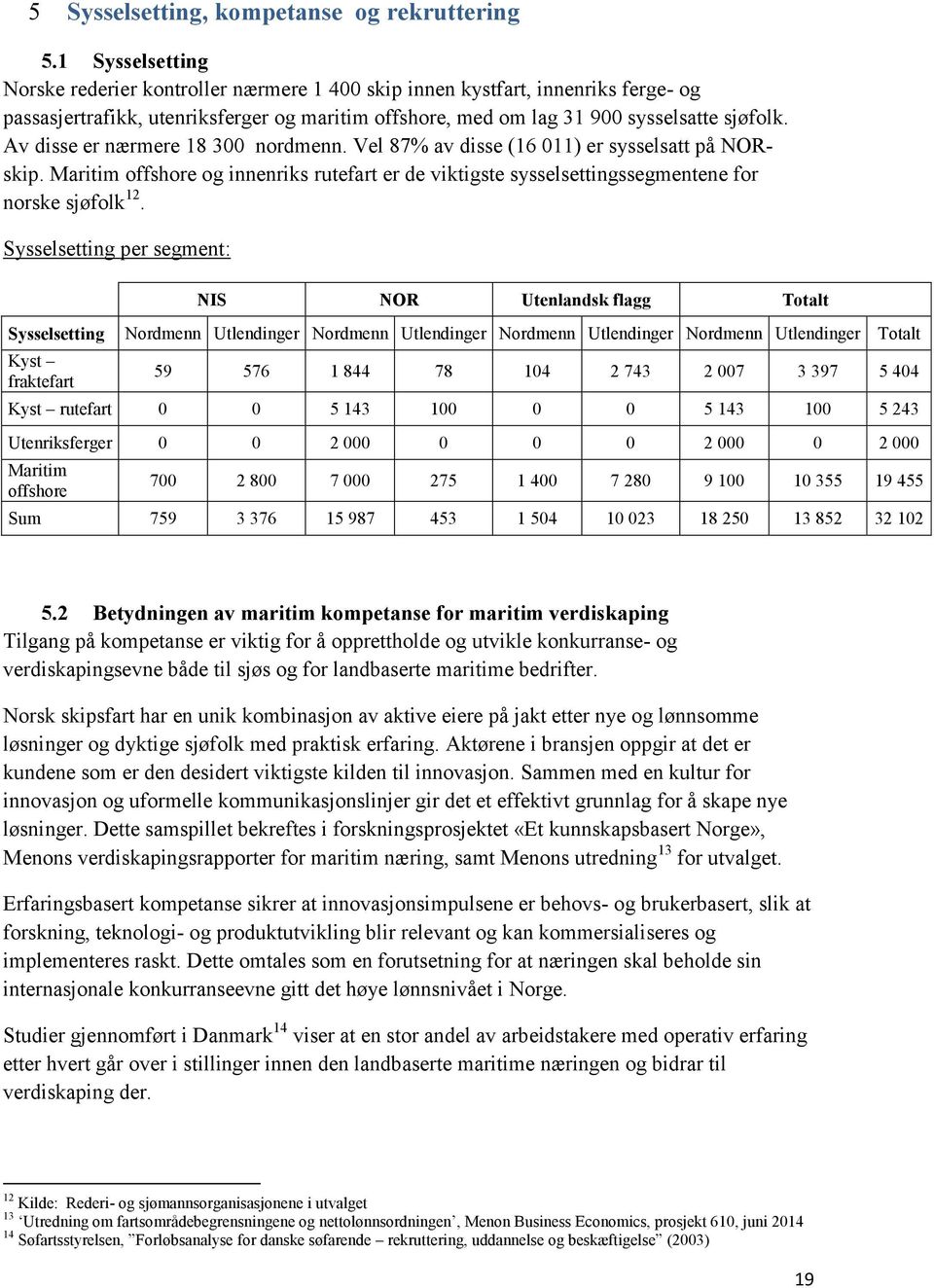 Av disse er nærmere 18 300 nordmenn. Vel 87% av disse (16 011) er sysselsatt på NORskip. Maritim offshore og innenriks rutefart er de viktigste sysselsettingssegmentene for norske sjøfolk 12.