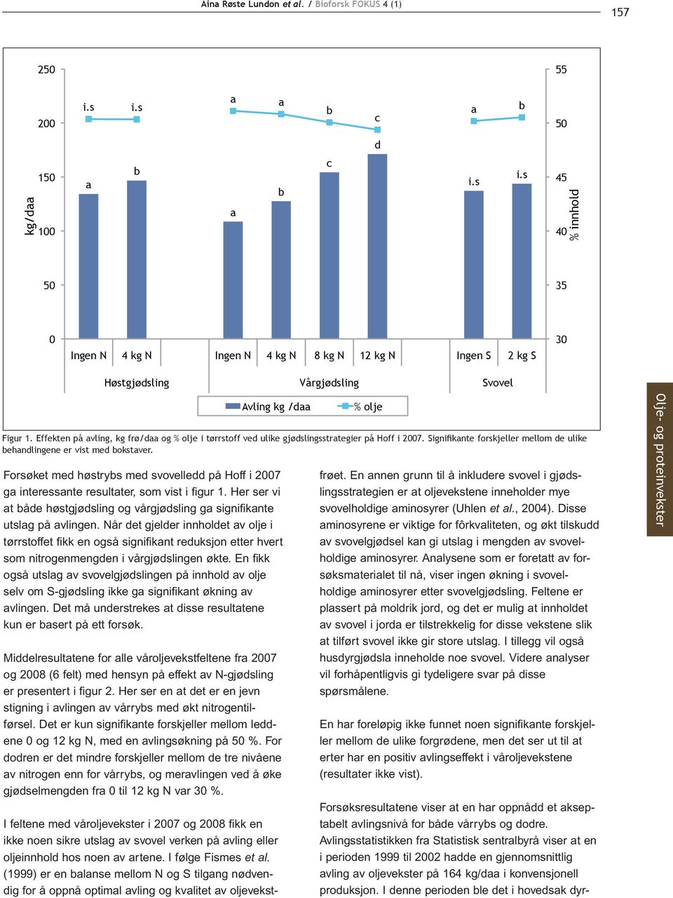 Effekten på avling, kg frø/daa og % olje i tørrstoff ved ulike gjødslingsstrategier på Hoff i 2007. Signifikante forskjeller mellom de ulike behandlingene er vist med bokstaver.