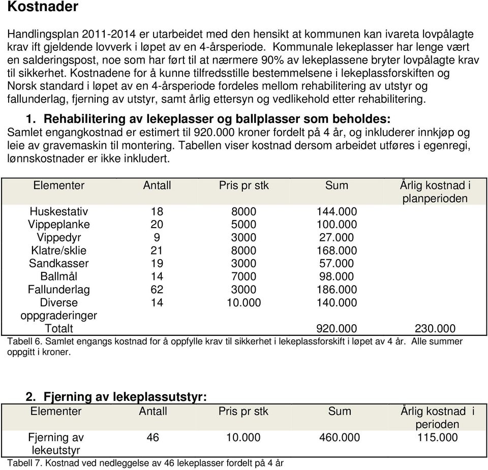 Kostnadene for å kunne tilfredsstille bestemmelsene i lekeplassforskiften og Norsk standard i løpet av en 4-årsperiode fordeles mellom rehabilitering av utstyr og fallunderlag, fjerning av utstyr,