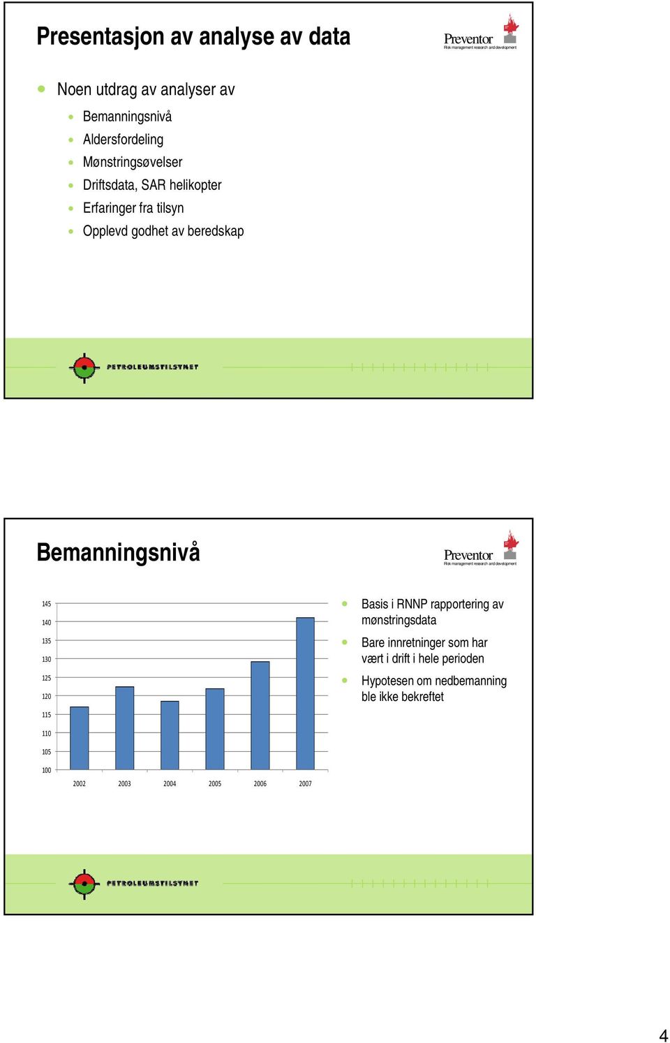 Bemanningsnivå 145 14 135 13 125 12 115 Basis i RNNP rapportering av mønstringsdata Bare