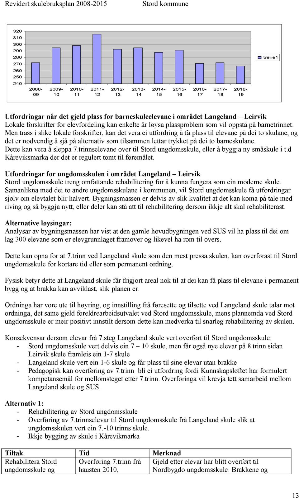 Men trass i slike lokale forskrifter, kan det vera ei utfordring å få plass til elevane på dei to skulane, og det er nødvendig å sjå på alternativ som tilsammen lettar trykket på dei to barneskulane.