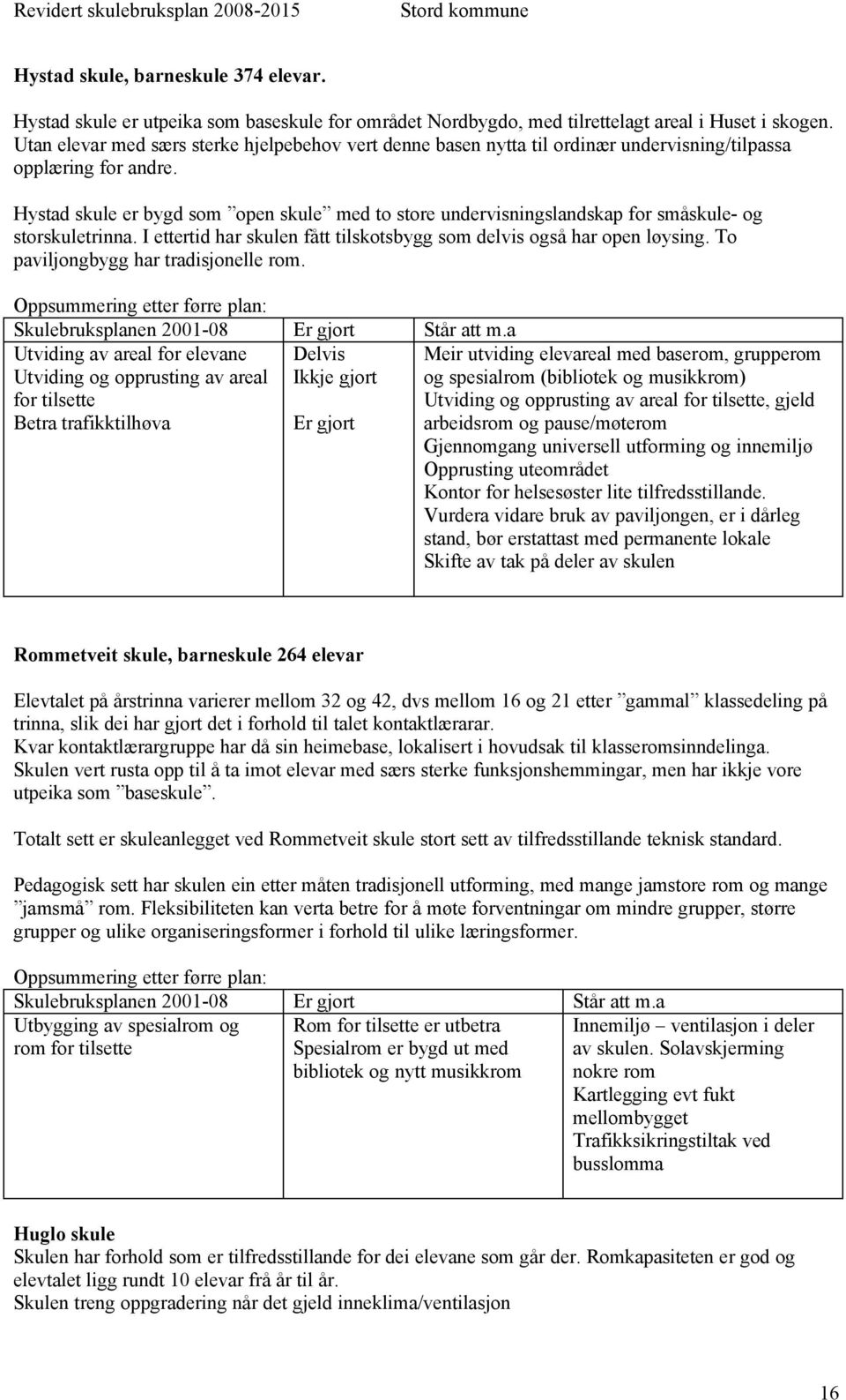 Hystad skule er bygd som open skule med to store undervisningslandskap for småskule- og storskuletrinna. I ettertid har skulen fått tilskotsbygg som delvis også har open løysing.