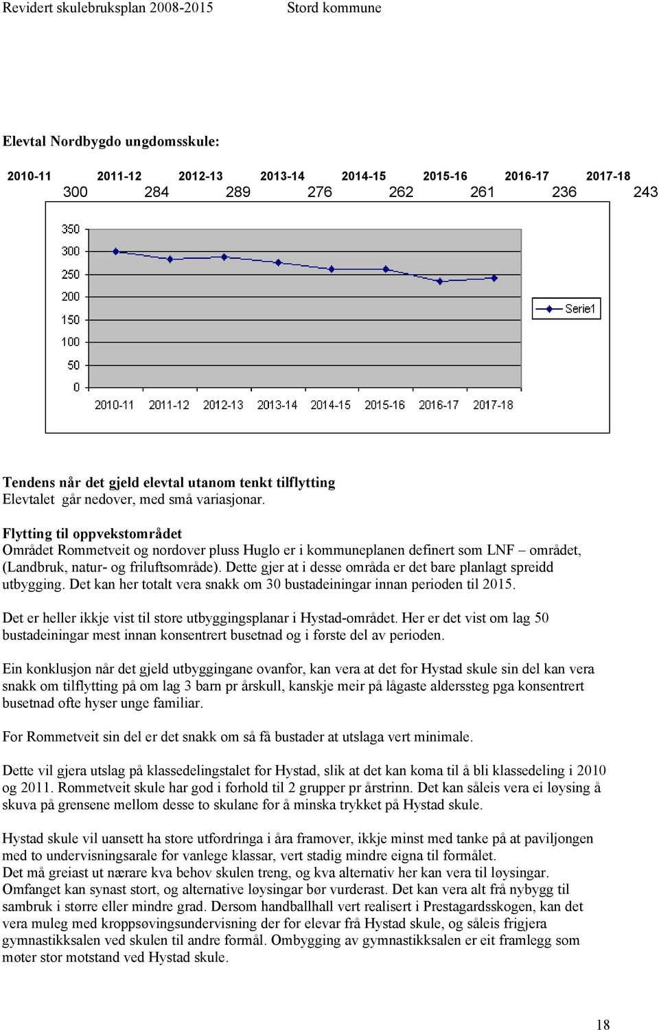 Dette gjer at i desse områda er det bare planlagt spreidd utbygging. Det kan her totalt vera snakk om 30 bustadeiningar innan perioden til 2015.