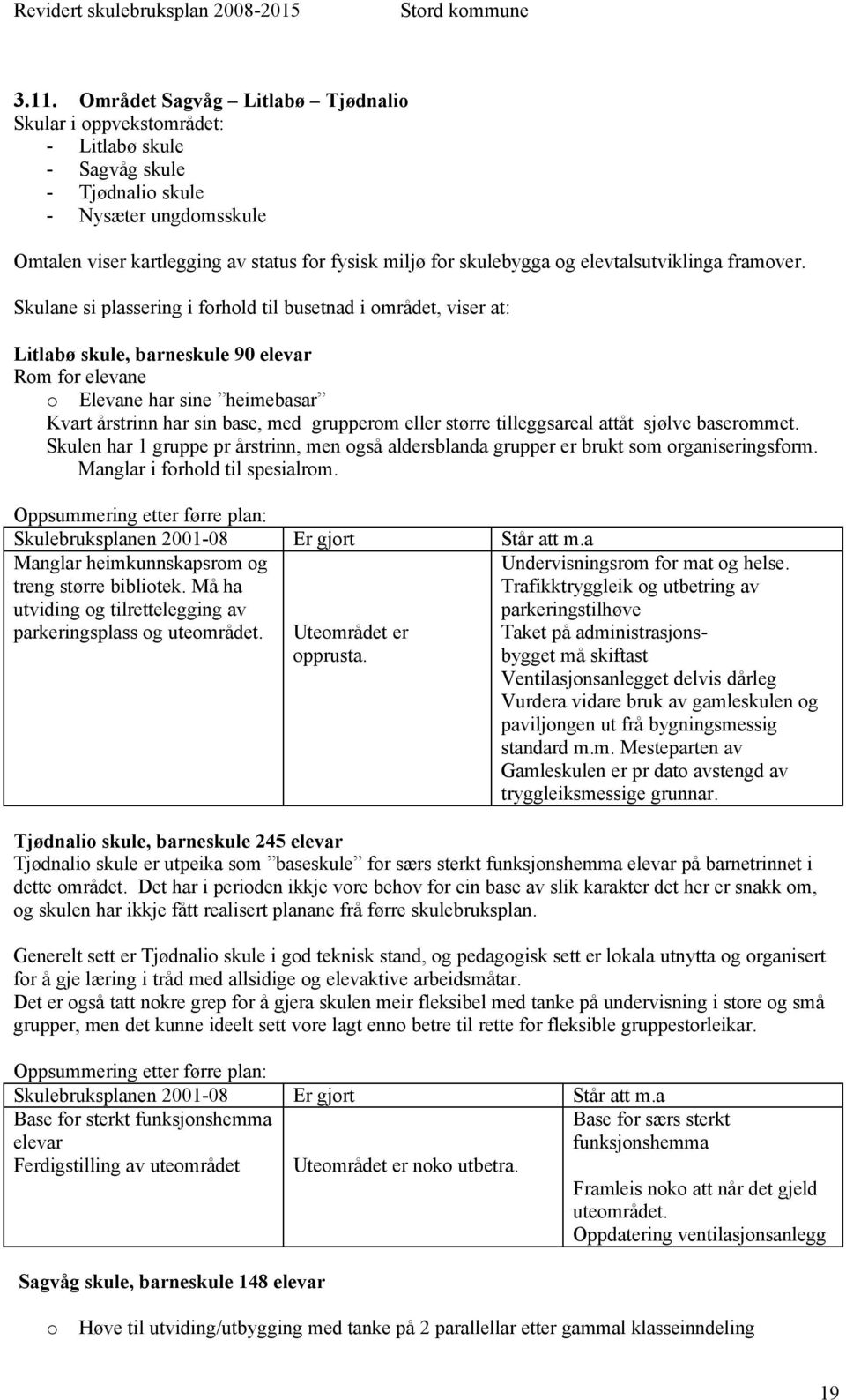 Skulane si plassering i forhold til busetnad i området, viser at: Litlabø skule, barneskule 90 elevar Rom for elevane o Elevane har sine heimebasar Kvart årstrinn har sin base, med grupperom eller