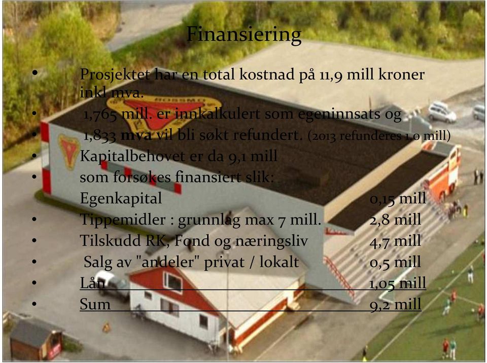 0 mill) Kapitalbehovet er da 9,1 mill som forsøkes finansiert slik: Egenkapital 0,15 mill Tippemidler :