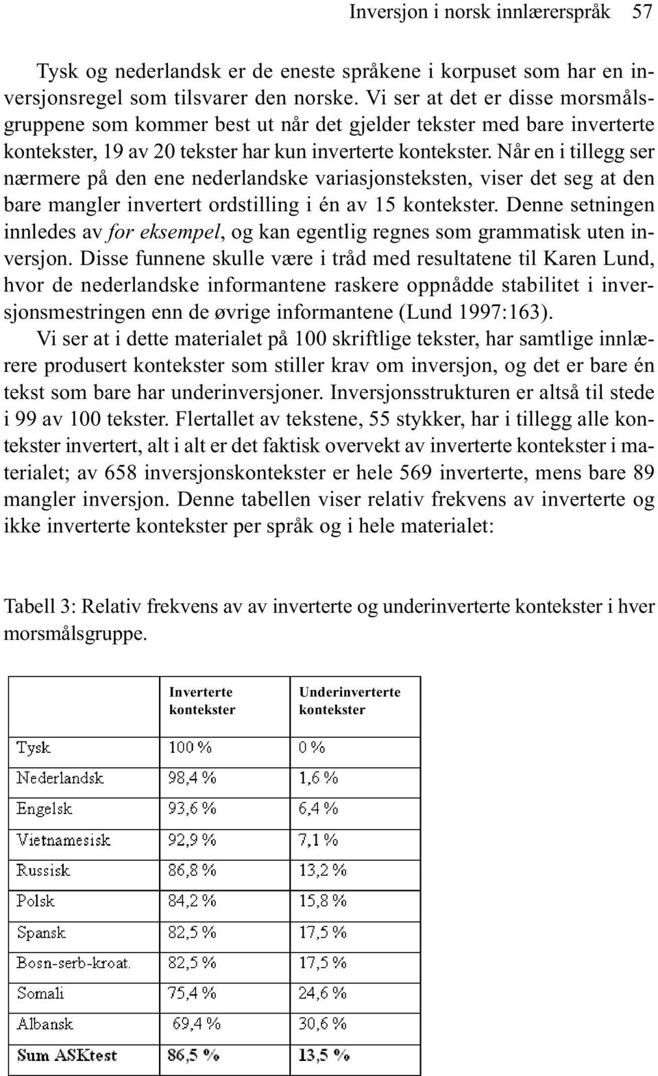 Når en i tillegg ser nærmere på den ene nederlandske variasjonsteksten, viser det seg at den bare mangler invertert ordstilling i én av 15 kontekster.