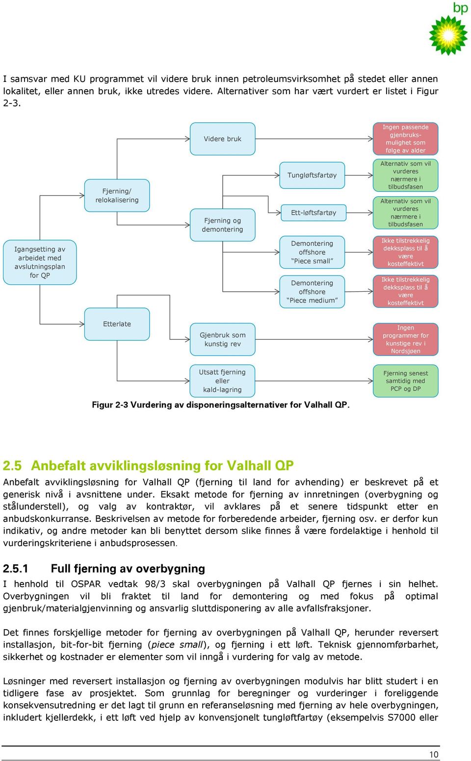 Alternativ som vil vurderes nærmere i tilbudsfasen Igangsetting av arbeidet med avslutningsplan for QP Demontering offshore Piece small Demontering offshore Piece medium Ikke tilstrekkelig dekksplass