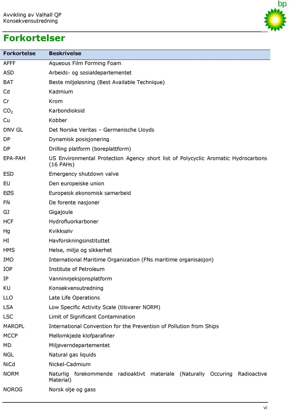 Dynamisk posisjonering Drilling platform (boreplattform) US Environmental Protection Agency short list of Polycyclic Aromatic Hydrocarbons (16 PAHs) Emergency shutdown valve Den europeiske union