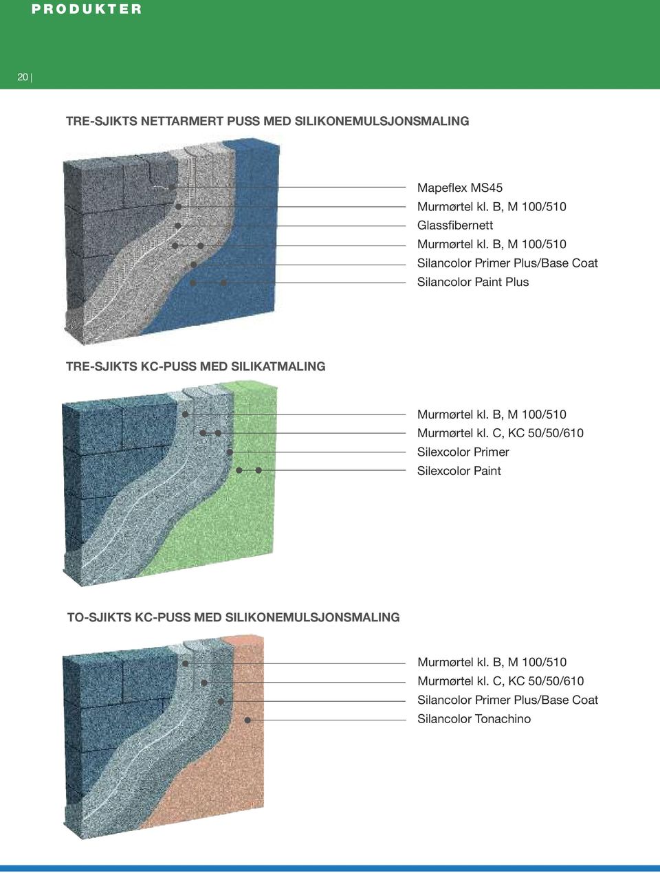 B, M 100/510 Silancolor Primer Plus/Base Coat Silancolor Paint Plus TRE-SJIKTS KC-PUSS MED SILIKATMALING Murmørtel kl.