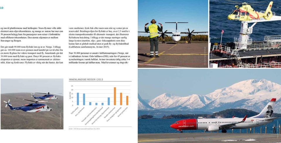 Den største oljeruten er mellom Stavanger og Bergen. Det går rundt 9. tonn flyfrakt inn og ut av Norge. I tillegg går ca. 11.