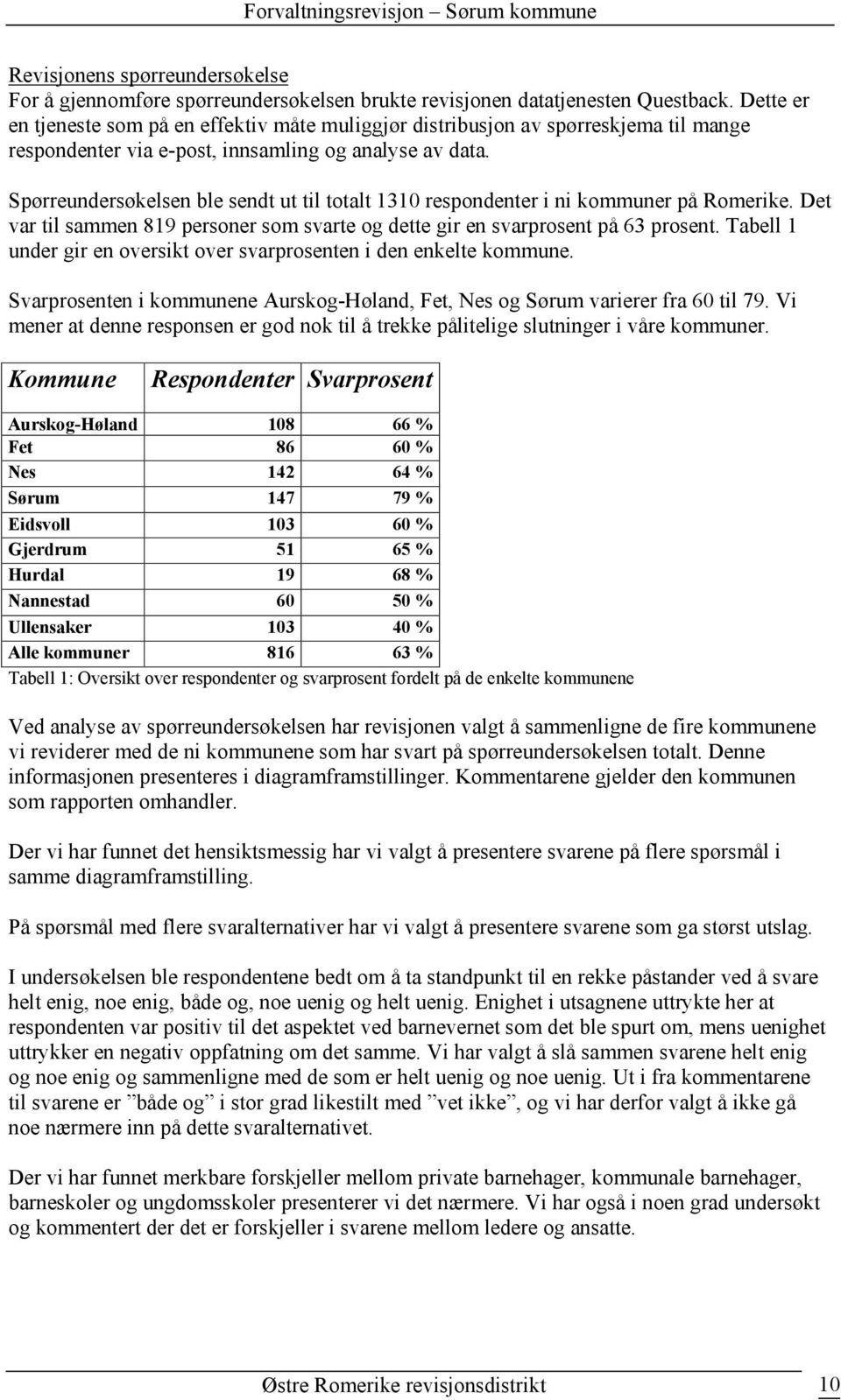 Spørreundersøkelsen ble sendt ut til totalt 1310 respondenter i ni kommuner på Romerike. Det var til sammen 819 personer som svarte og dette gir en svarprosent på 63 prosent.