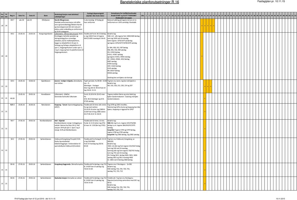 omformer KB 2 21.05.