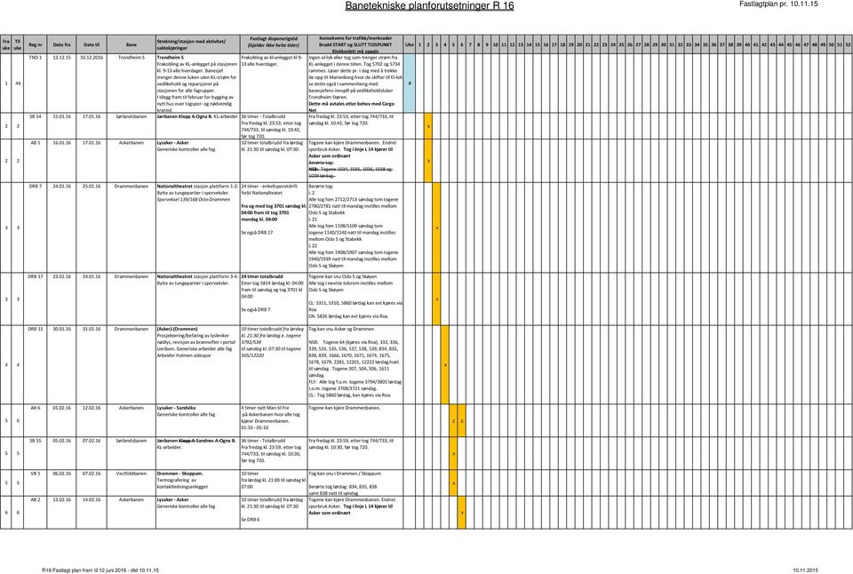 Frakobling av kl-anlegget kl 9-13 alle hverdager. SB 54 15.01.16 17.01.16 Sørlandsbanen Jærbanen Klepp A-Ogna B. KL-arbeider. 36 timer - Totalbrudd Fra fredag kl.