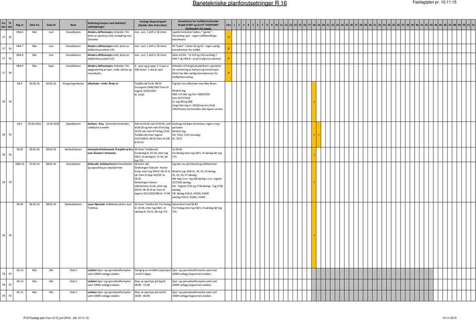 HBA 8 Mai Juni Hovedbanen Alnabru skiftestasjon midt, bytte av dobbel kryssveksel 123.