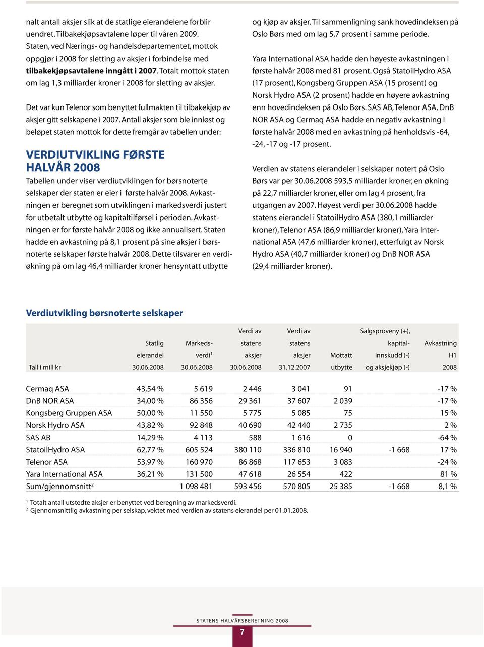 Totalt mottok staten om lag 1,3 milliarder kroner i 2008 for sletting av aksjer. Det var kun Telenor som benyttet fullmakten til tilbakekjøp av aksjer gitt selskapene i 2007.