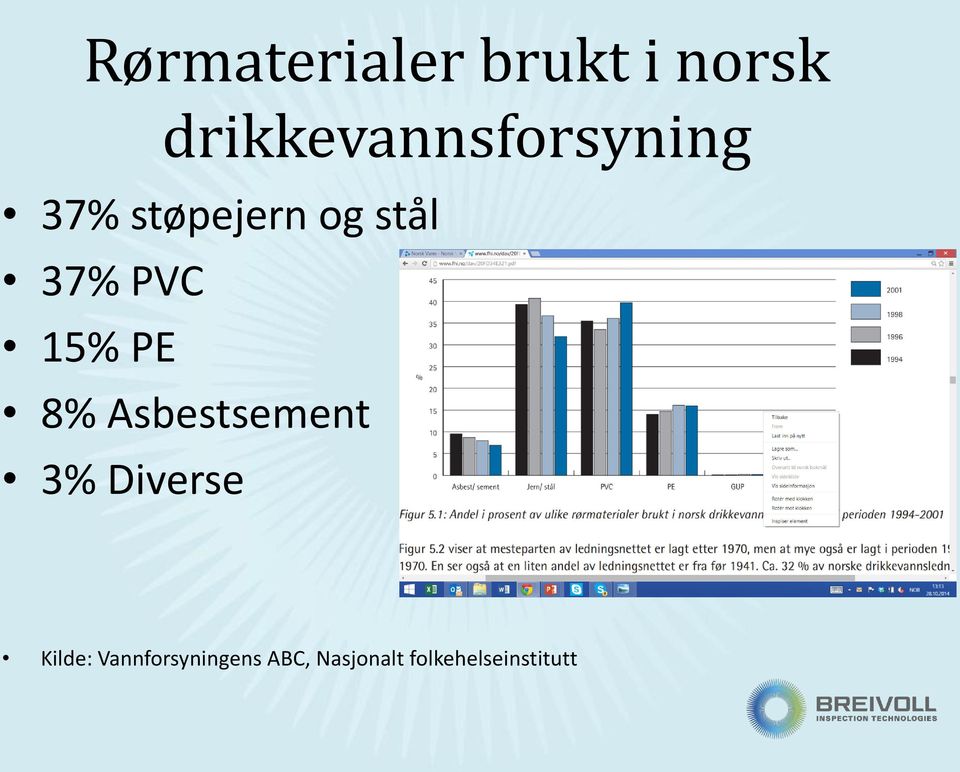 37% PVC 15% PE 8% Asbestsement 3% Diverse