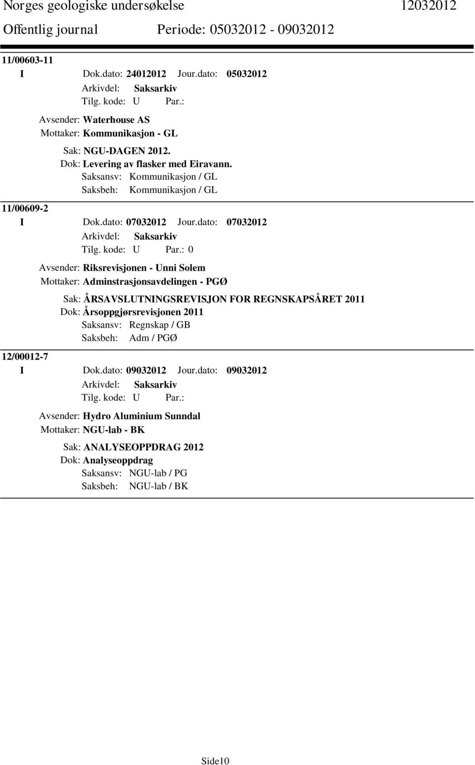 dato: 07032012 0 Avsender: Riksrevisjonen - Unni Solem Mottaker: Adminstrasjonsavdelingen - PGØ Sak: ÅRSAVSLUTNINGSREVISJON FOR REGNSKAPSÅRET 2011 Dok: