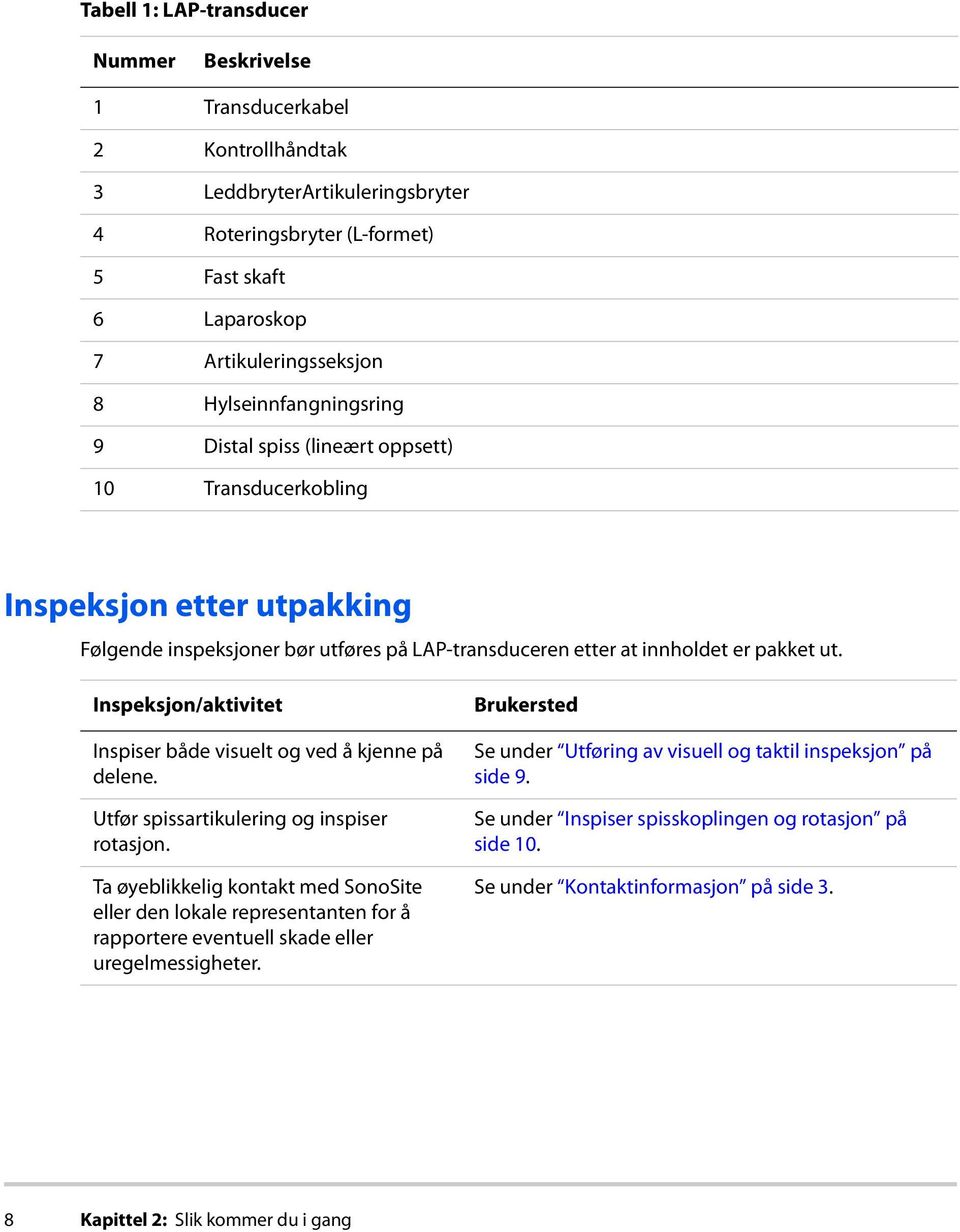 Inspeksjon/aktivitet Inspiser både visuelt og ved å kjenne på delene. Utfør spissartikulering og inspiser rotasjon.