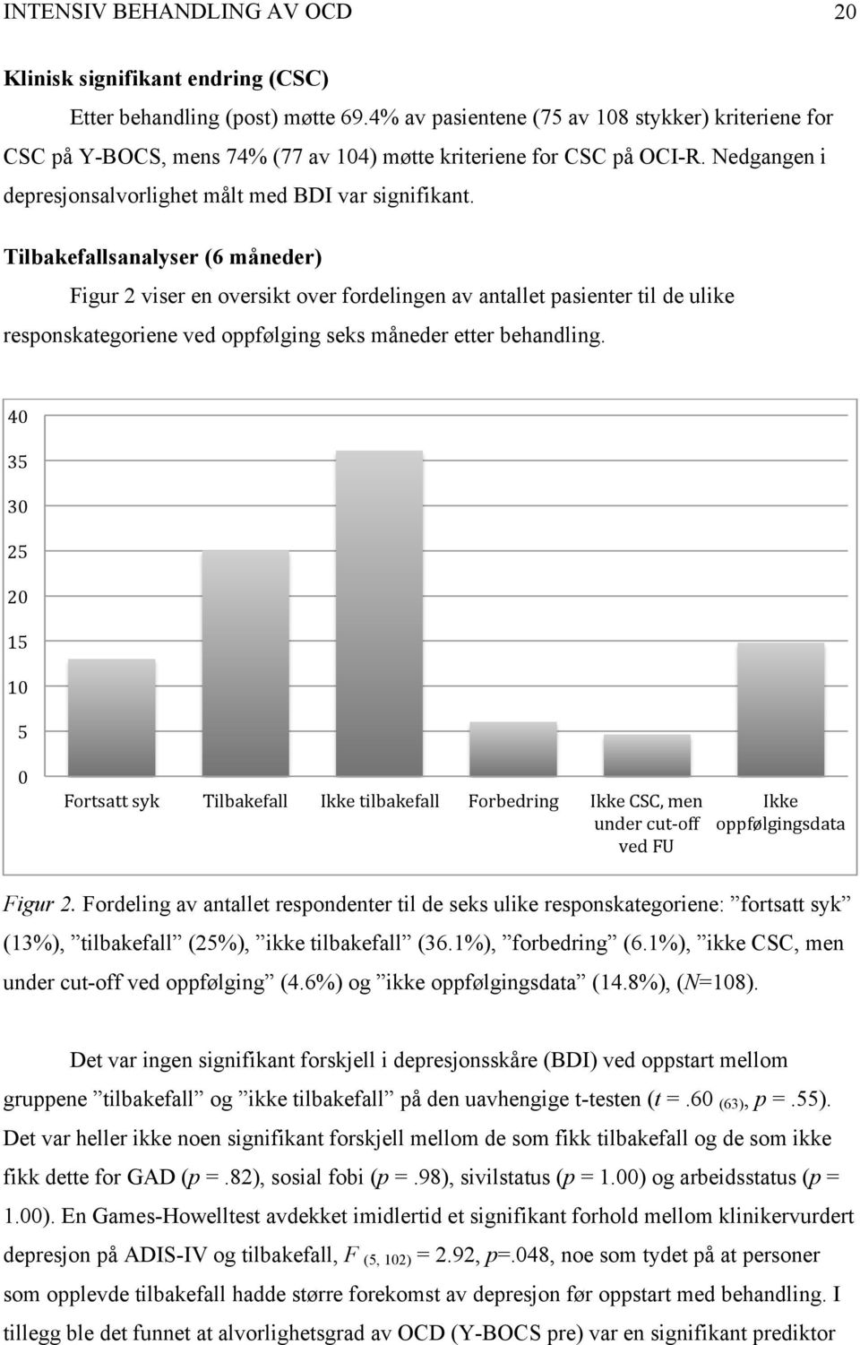 Tilbakefallsanalyser (6 måneder) Figur 2 viser en oversikt over fordelingen av antallet pasienter til de ulike responskategoriene ved oppfølging seks måneder etter behandling.