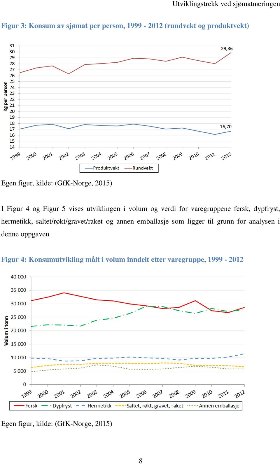 dypfryst, hermeti, saltet/røt/gravet/raet og annen emballasje som ligger til grunn for analysen i denne