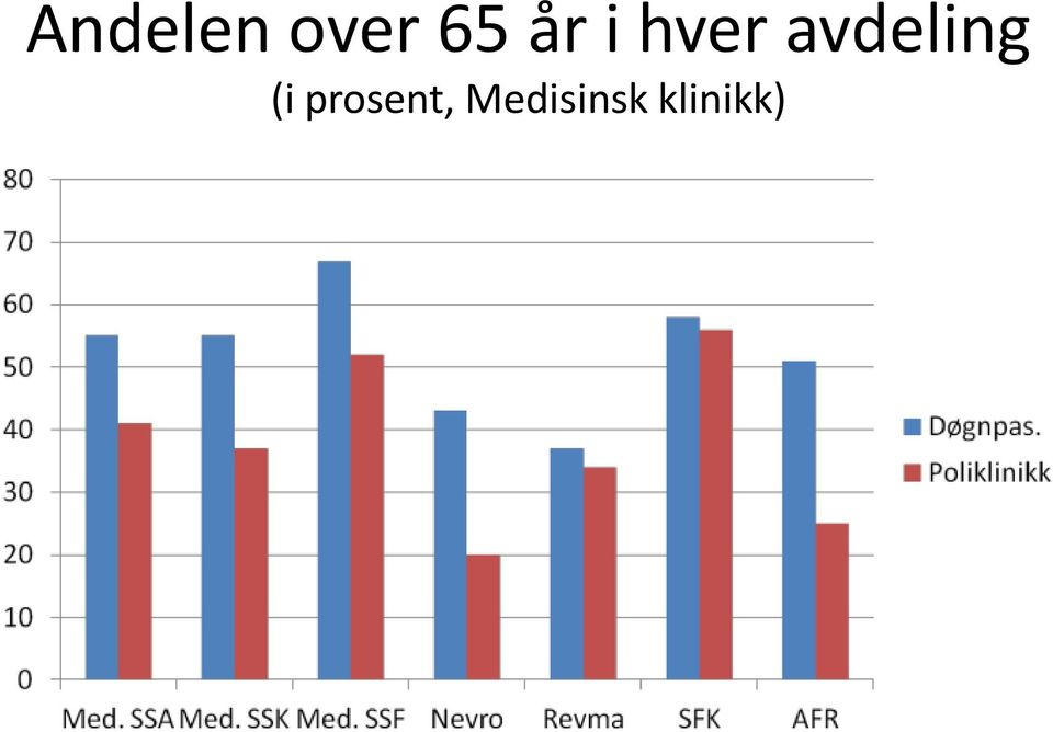 avdeling (i