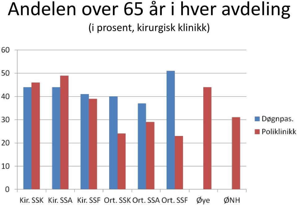 avdeling (i