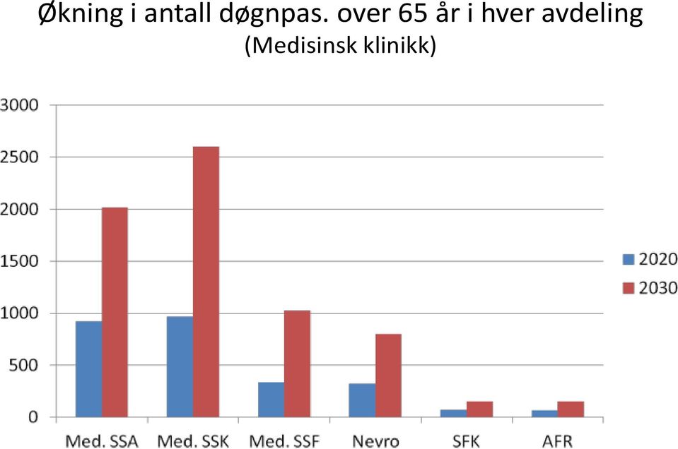 over 65 år i hver