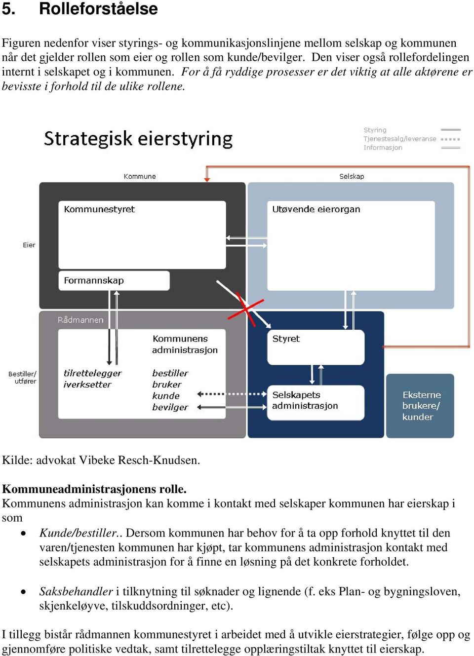 Kilde: advokat Vibeke Resch-Knudsen. Kommuneadministrasjonens rolle. Kommunens administrasjon kan komme i kontakt med selskaper kommunen har eierskap i som Kunde/bestiller.