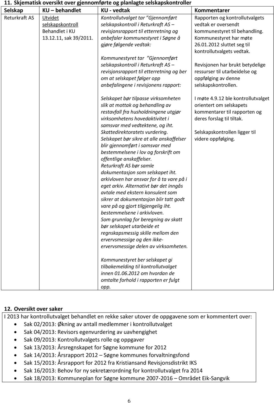 selskapskontroll i Returkraft AS revisjonsrapport til etterretning og ber om at selskapet følger opp anbefalingene i revisjonens rapport: Rapporten og kontrollutvalgets vedtak er oversendt